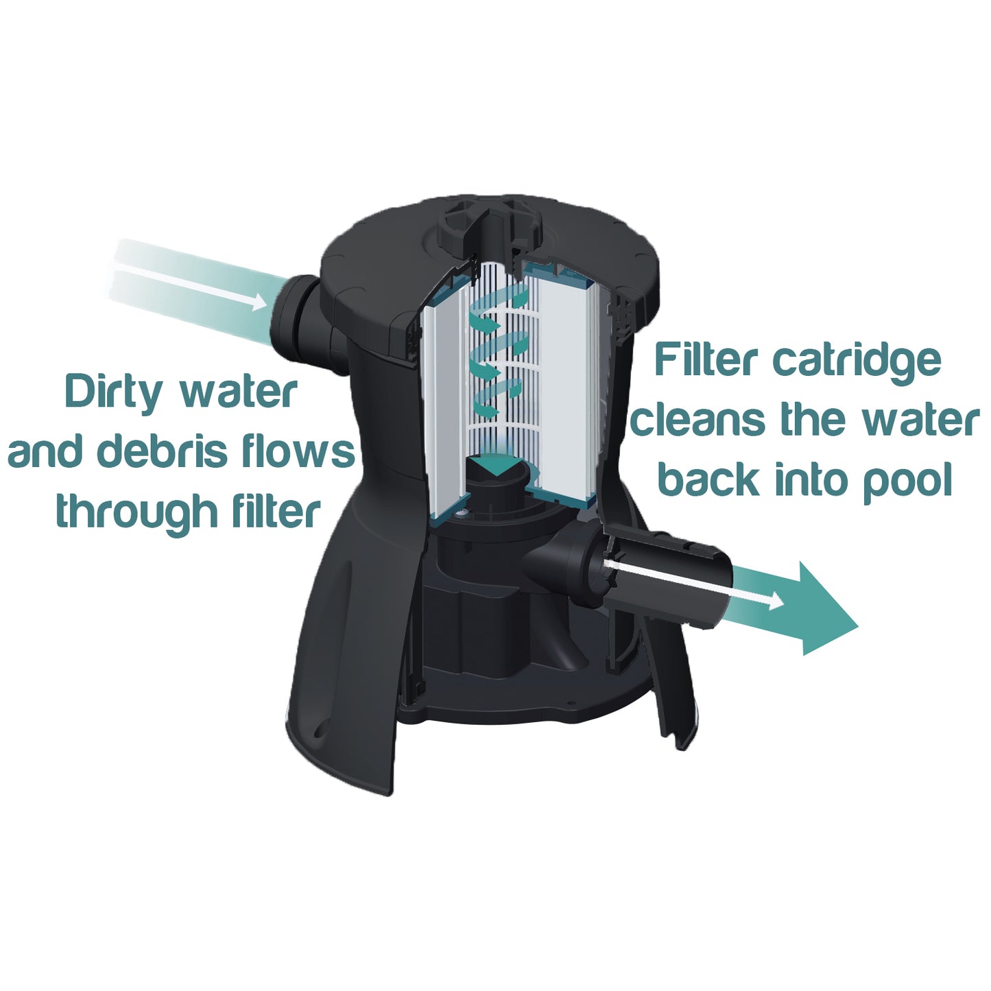 300 GPH Above Ground Pool Cartridge Filter Pump Kit Compatible with 1.25" Hoses
