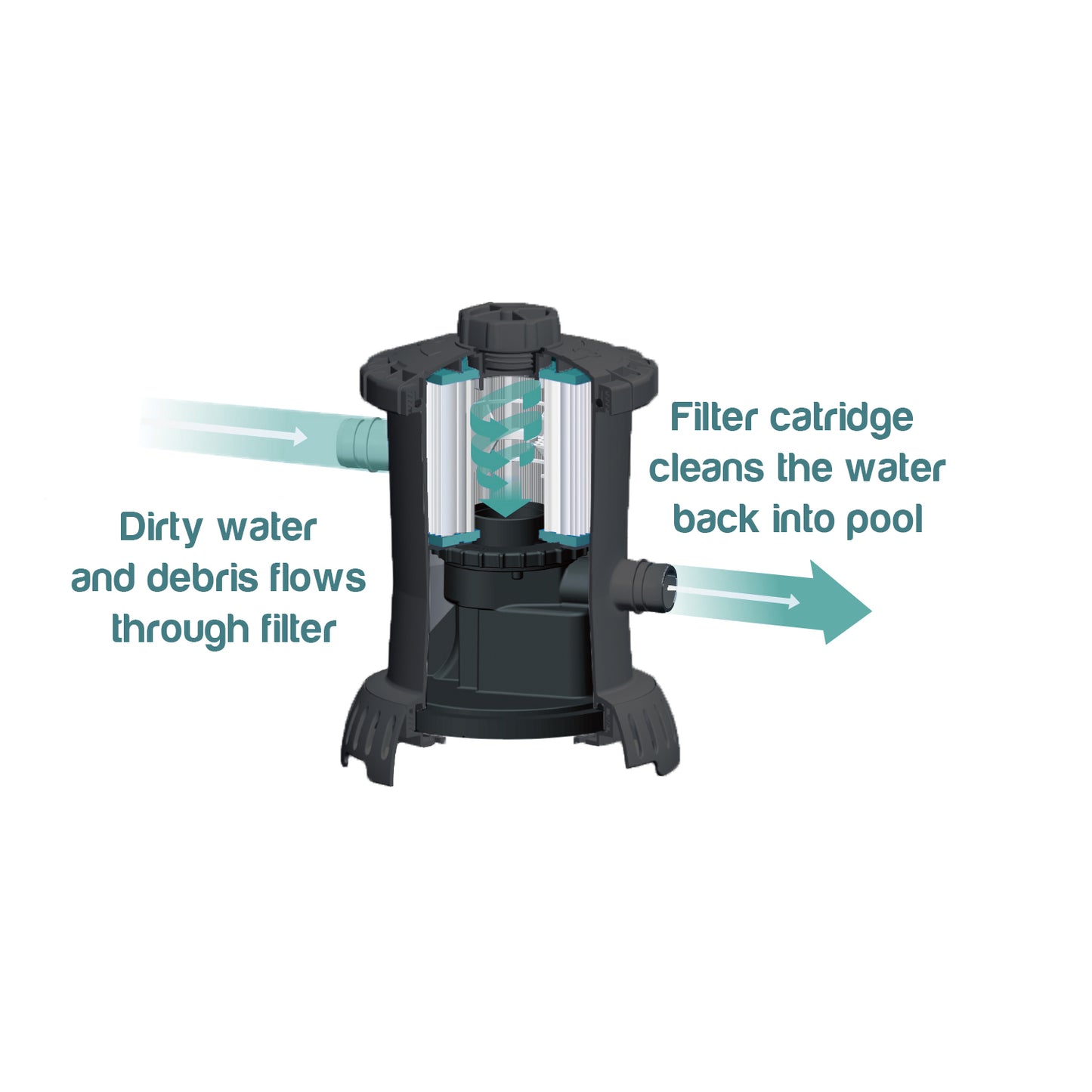 530 GPH Above Ground Pool Cartridge Filter Pump Kit (Compatible with 1.5" Hoses)
