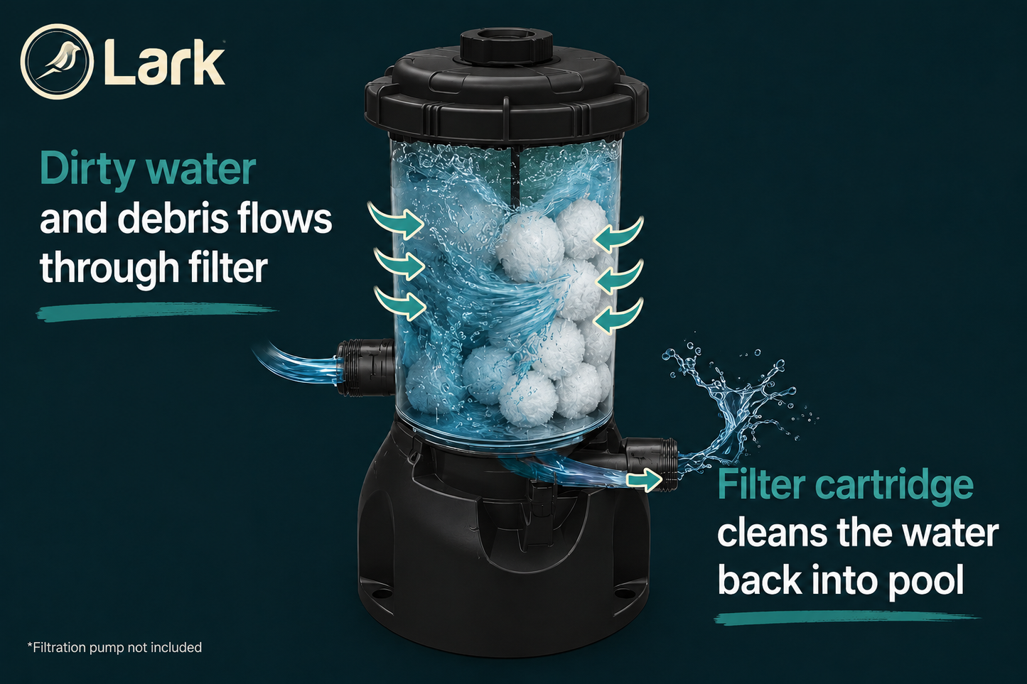 Lark Filter Balls - Starter Pack