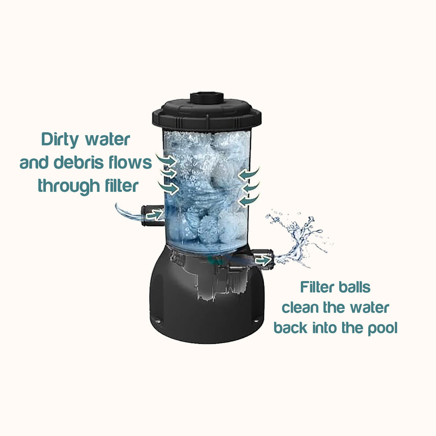 Lark 5' Square Metal Frame Splash Pool with 530 gallon Filtration Pump